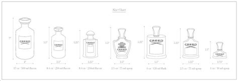 creed bottle sizes